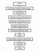 Contoh Algoritma Dan Pemrograman Dalam Kehidupan Sehari Hari